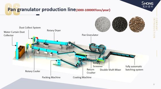 ماشین ساخت کود شیمیایی گلروناتور خاکستری برای خط تولید کود ارگانیک
