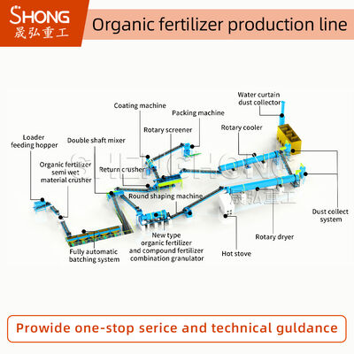 خط تولید کود ارگانیک 1-20K تن/سال 380V