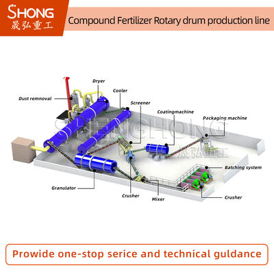 خط تولید کود NPK با ظرفیت 5 تن در ساعت برای گرانول های گرد