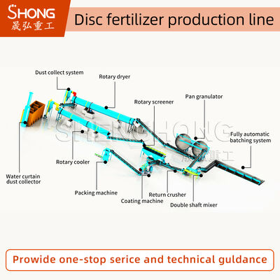 خط تولید کود ارگانیک برای فرآوری کود دام